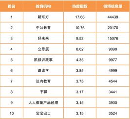 行业观察 培训机构须有办学许可证