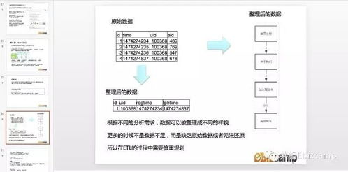 我们找来两名ceo和两位总监,只为说透彻数据分析与运营