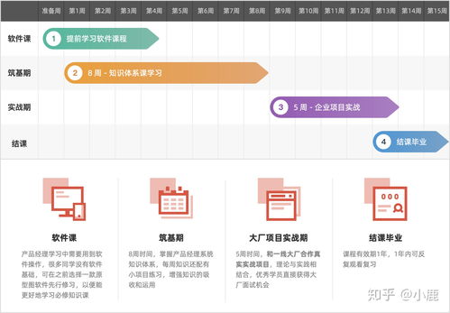 请问有哪些好的产品经理培训呢