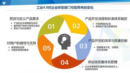 怎样降低缺料率,提高准交?这里有高效管理课程…