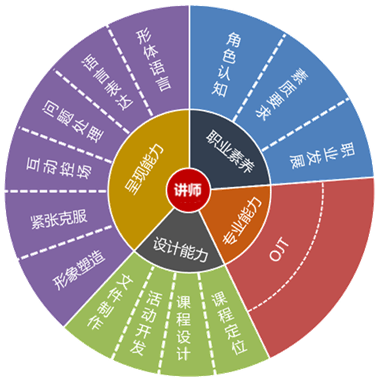 领峰商学院“讲师团”招募中. .