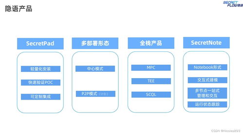 隐语课程学习笔记3 从行业发展趋势看待隐语架构演变