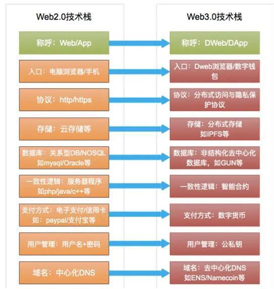 web3游戏x.game重塑互联网哈希商业版图的新篇章