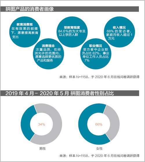 2020年中国拼图行业发展白皮书