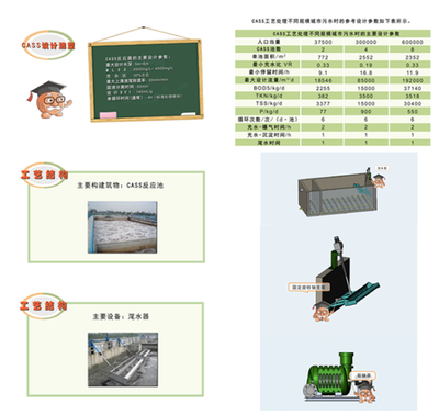 职业工程教育课程开发--环境工程类_行业专用仪器_其他专用仪器_其它_产品库_中国化工仪器网